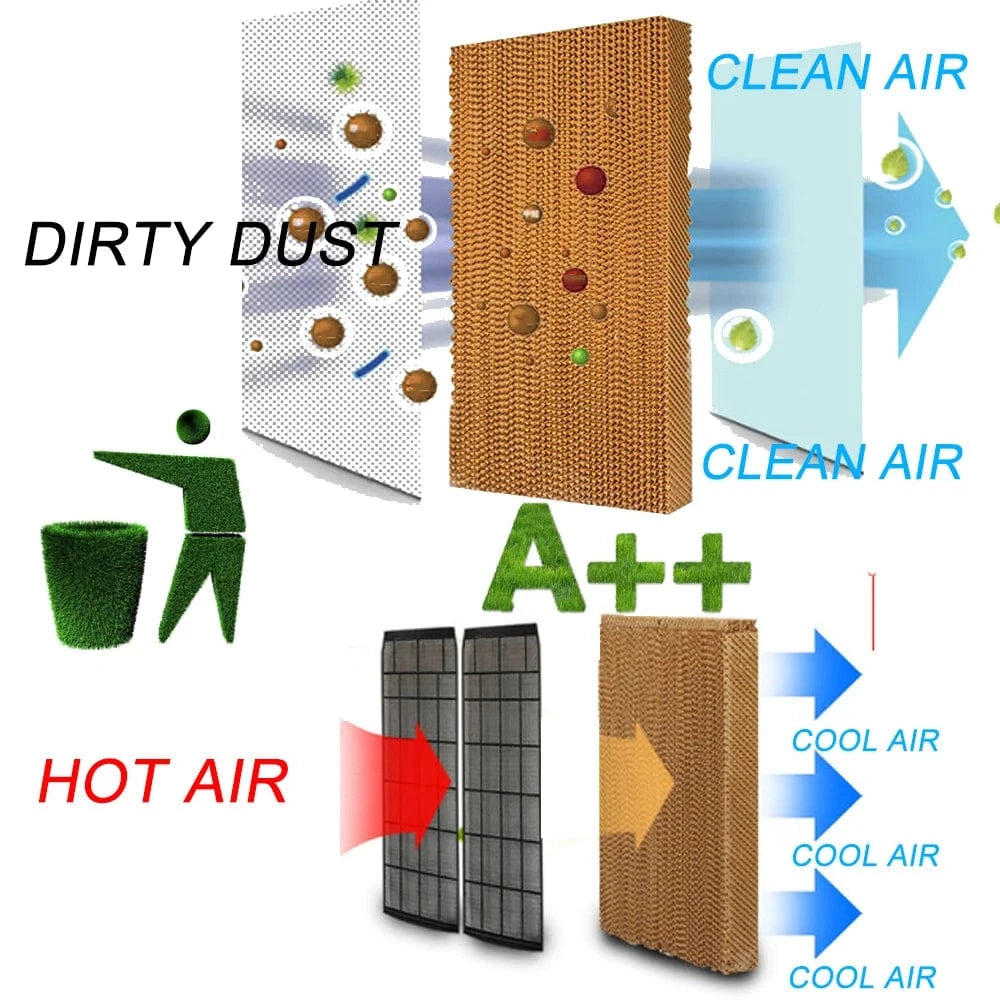 Cadeau showroom climatiseurs Climatiseur évaporatif portable 10 L 3 en 1