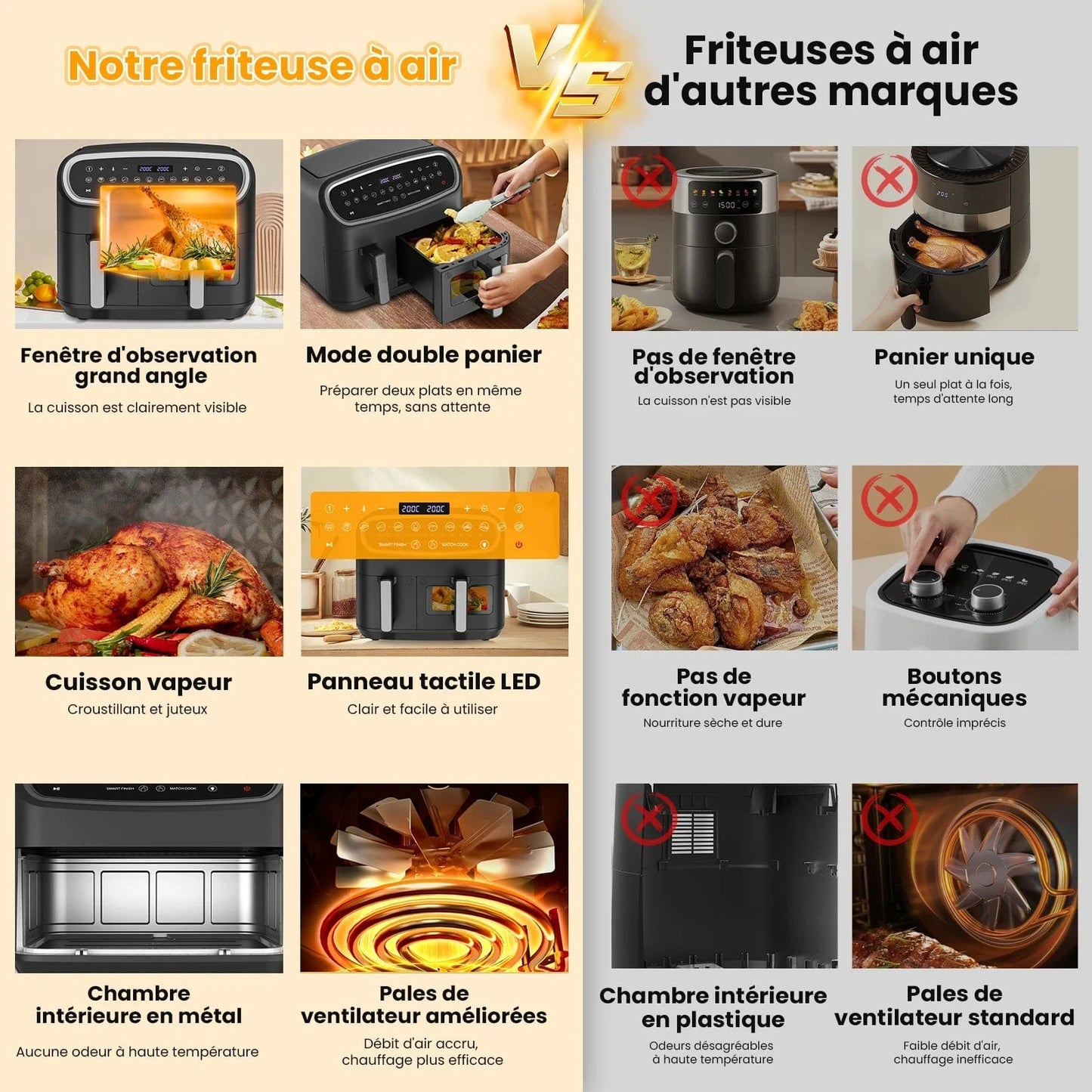 Cadeau showroom Noir Friteuse à air double zone 10 L