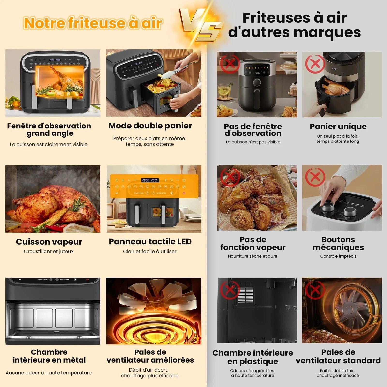 Cadeau showroom Noir Friteuse à air double zone 10 L