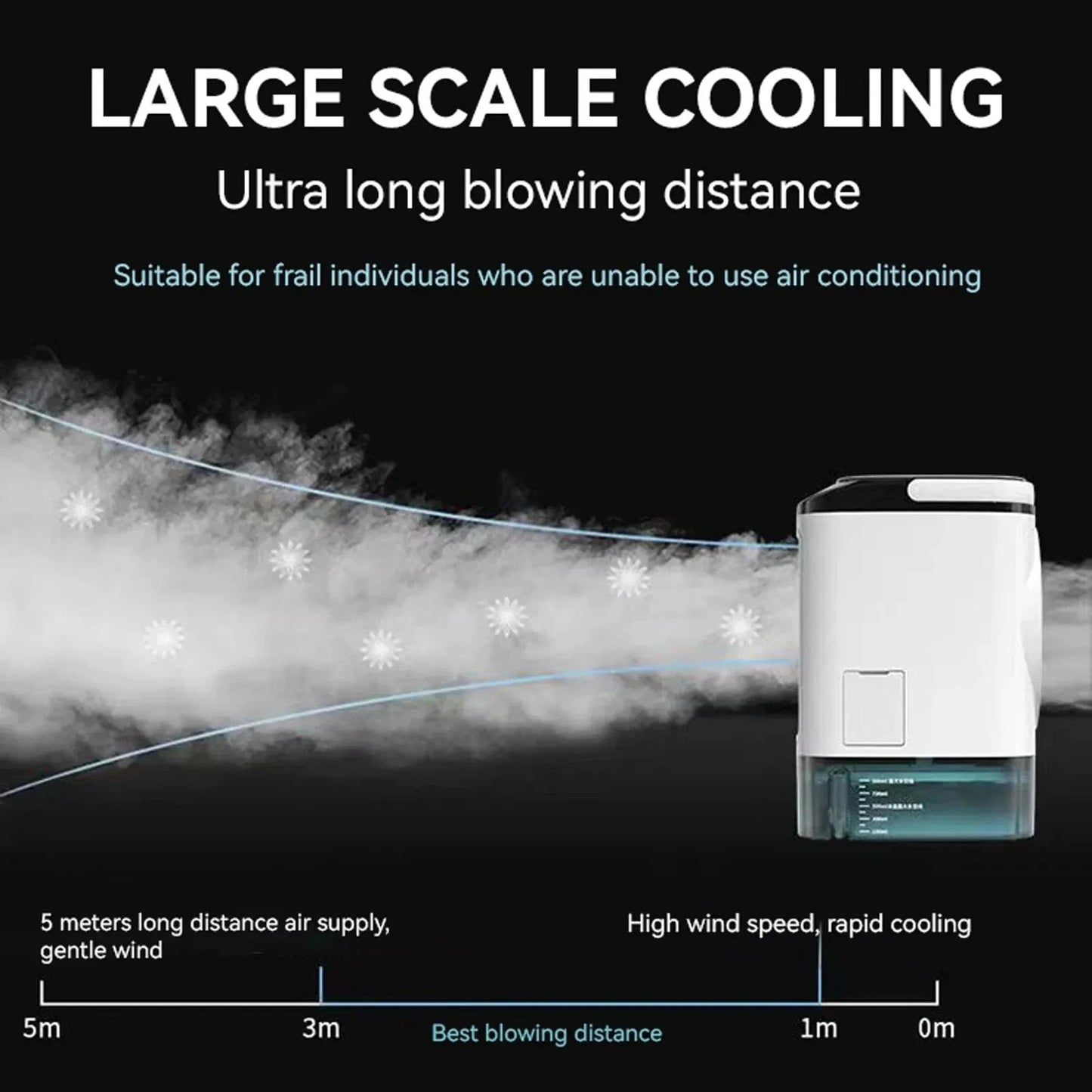 Cadeau showroom ventilateurs Blanc Mini refroidisseur d’air avec humidificateur – Silencieux et puissant