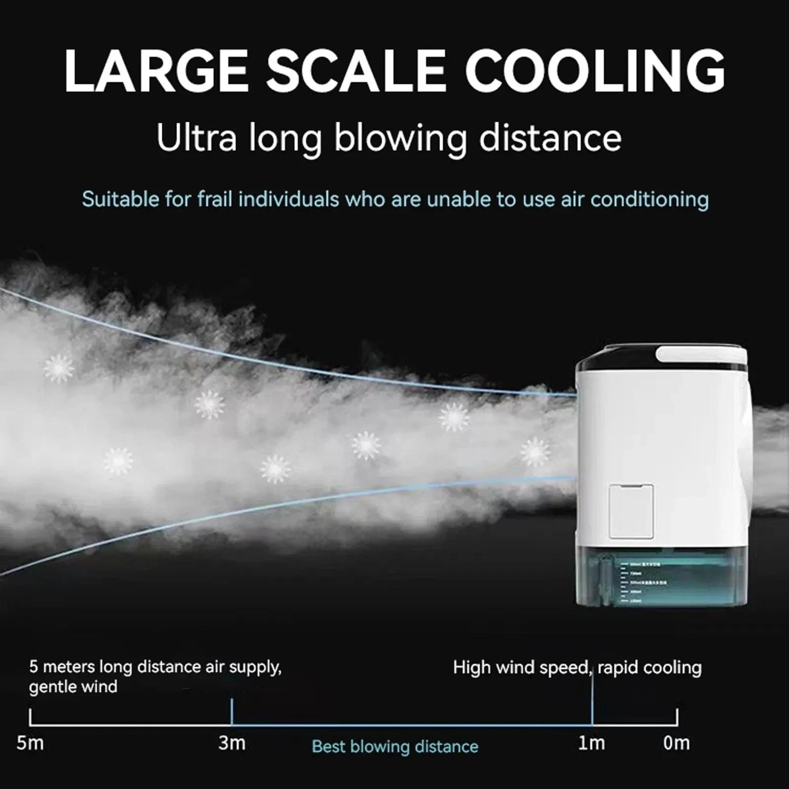 Cadeau showroom ventilateurs Blanc Mini refroidisseur d’air avec humidificateur – Silencieux et puissant