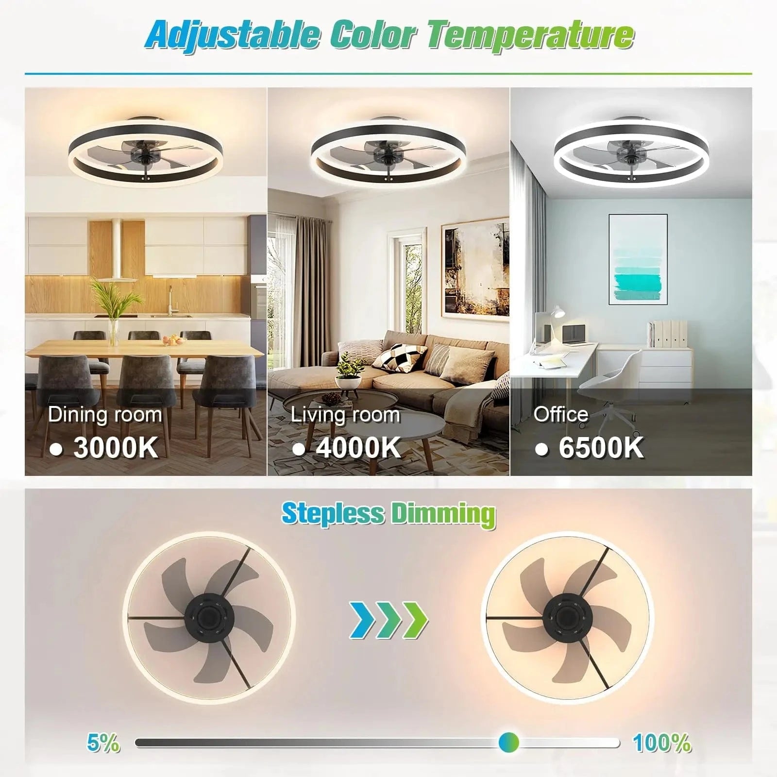 Cadeau showroom ventilateurs Ventilateur de plafond silencieux